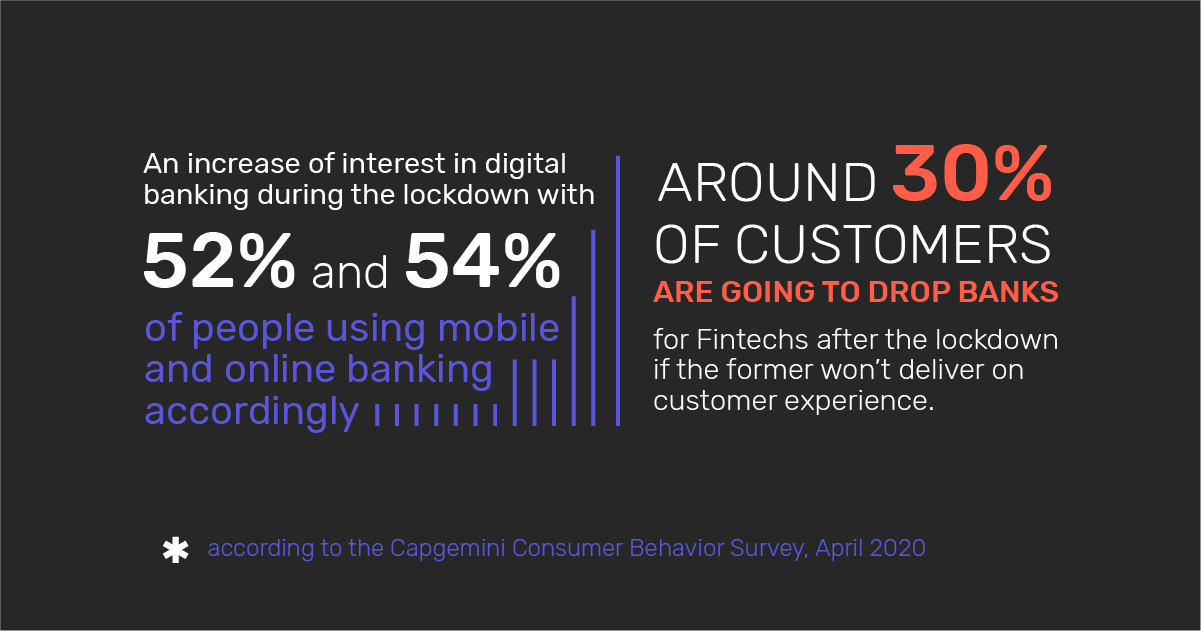 Infographic: The increase of interest in digital banking during lockdown 2020