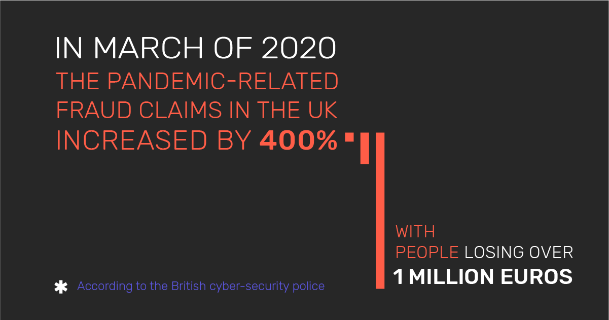 Infographic: The pandemic-related fraud claims in the UK as of March 2020