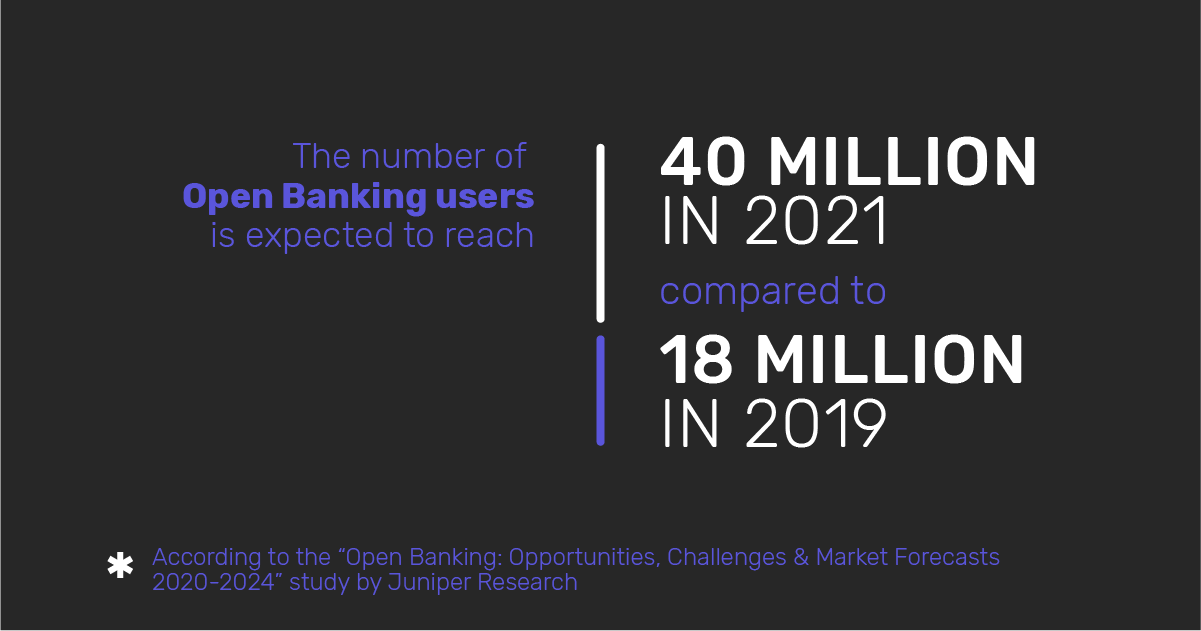 Infographic: The number of Open banking users in 2019 and 2021