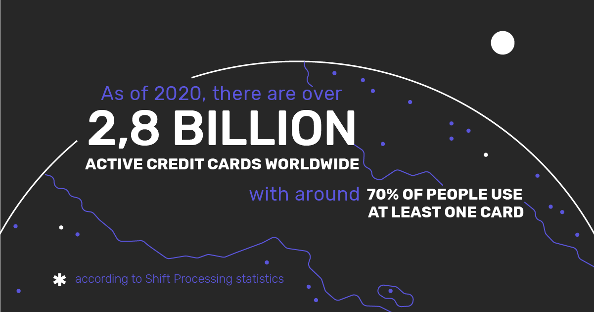 Infographic: The number of active credit card users worldwide as of 2020.