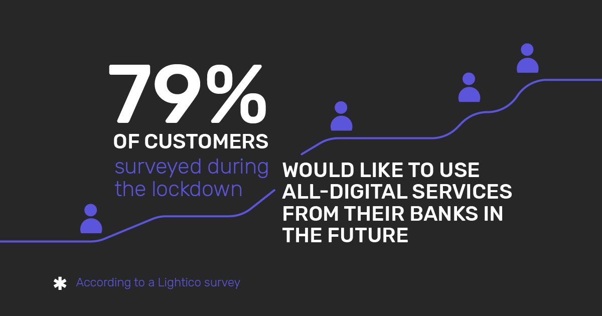 Infographic: The demand for all-digital services from the banks