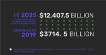 Infographic: the transaction value of the global mobile payments market in 2019 and 2025