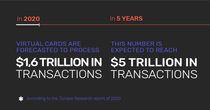 Infographic: The amount of money in transactions that virtual cards are forecasted to process in 2020, 2025.