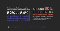 Infographic: The increase of interest in digital banking during lockdown 2020