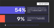 Infographic: The number of European clients that consider switching from traditional banks to digital banking.