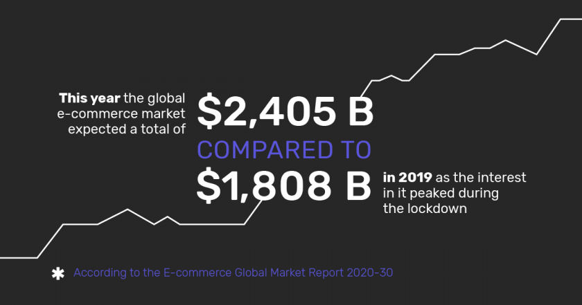 Infographic: the global e-commerce market growth 