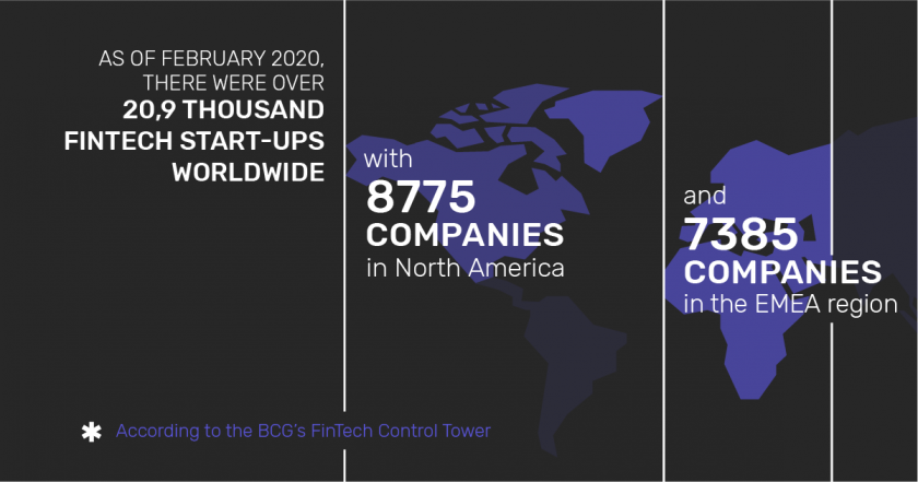 Infographic: The number of Fintech start-ups worldwide in February 2020