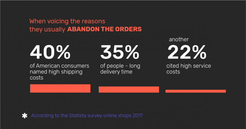 Infographic: the reasons why American customers abandon carts when ordering online