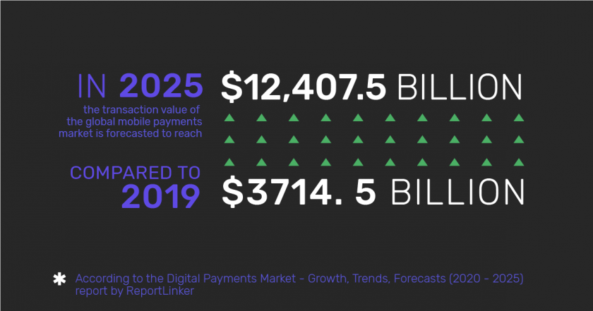 Infographic: the transaction value of the global mobile payments market in 2019 and 2025